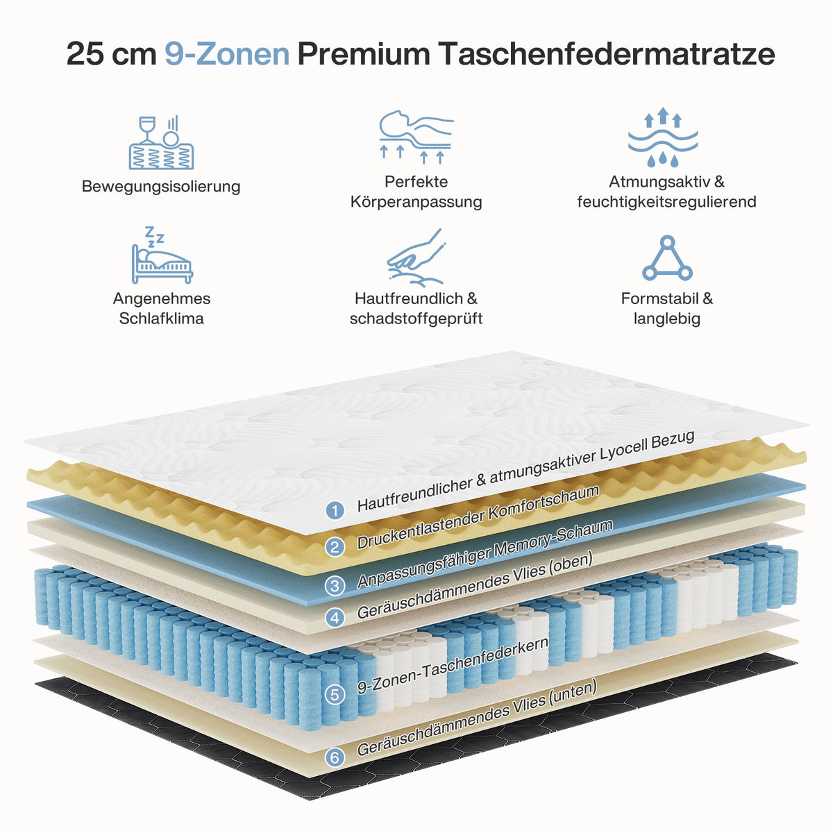 Tribesigns 9-zonige pocketveringmatras met memoryschuim en Lyocell-tijk